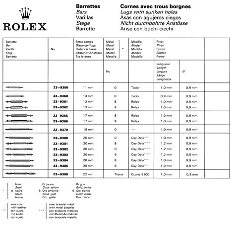 numero de serie bracelet rolex|Rolex watch codes.